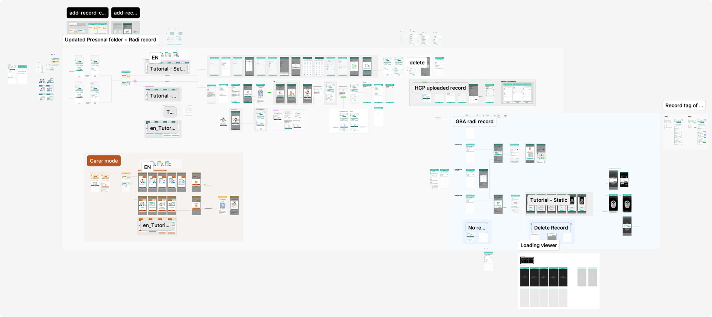 Personal Folder user journey and health-record upload flow