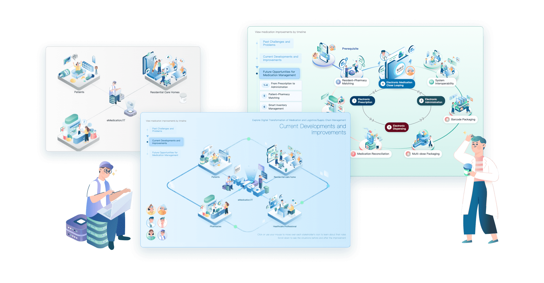 Current developments and improvements in the eMedication overview timeline