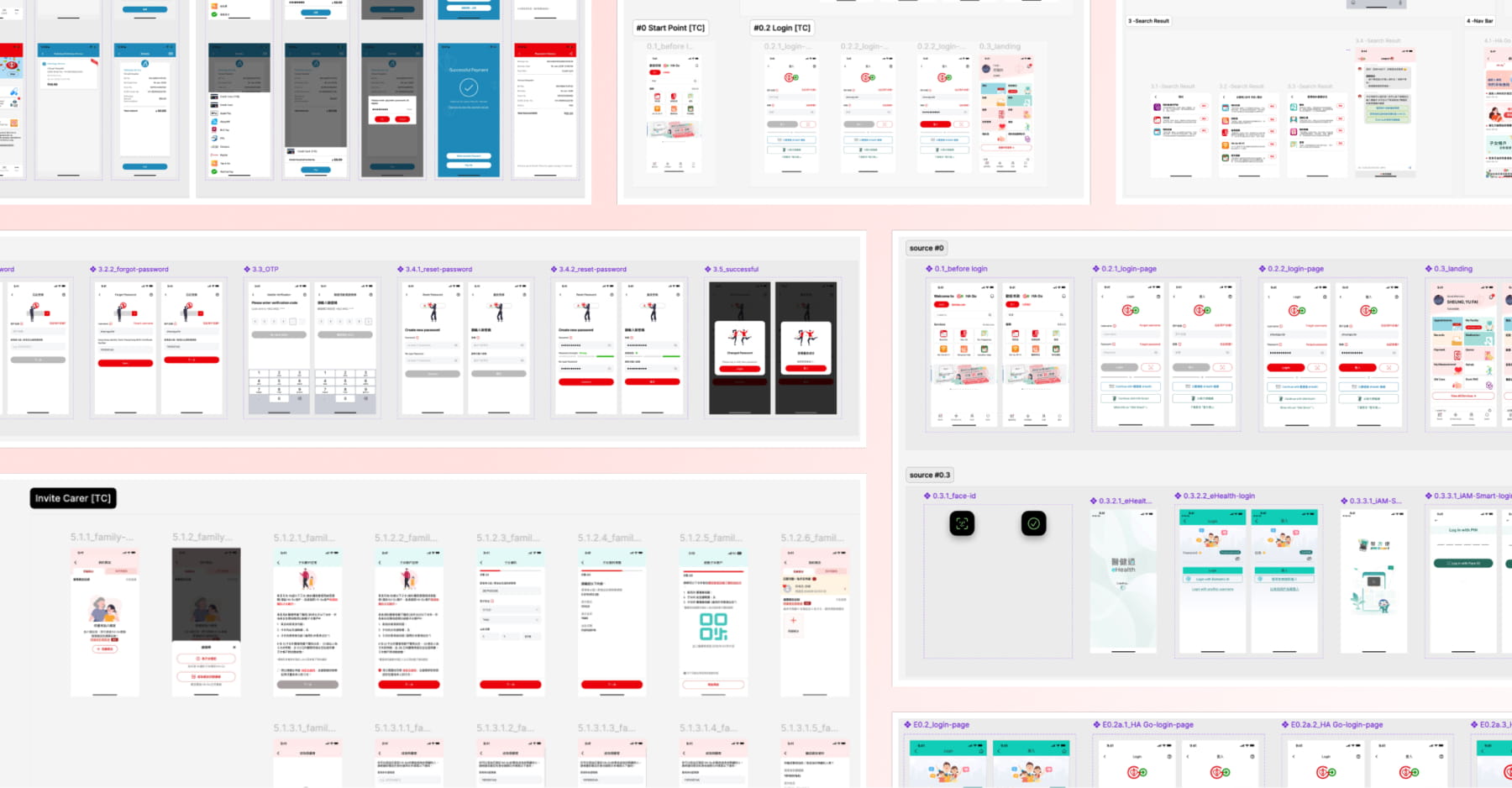 HA Go Smart Demo screen library covering login, membership and key service journeys