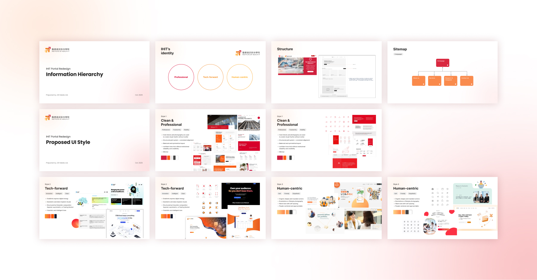 IHIT website content audit, sitemap research and visual reference exploration